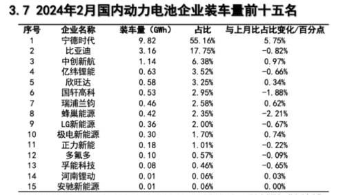 “宁王”带领锂电股打响反攻集结号