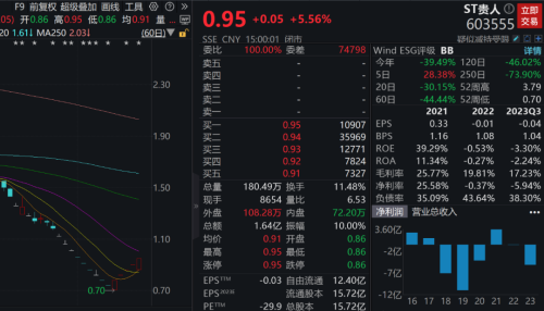 上交所出手，这家公司紧急致歉！5连板ST贵人因不当言论引发关注