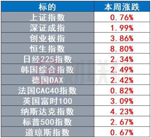 美联储决议周来临 降息预期升温