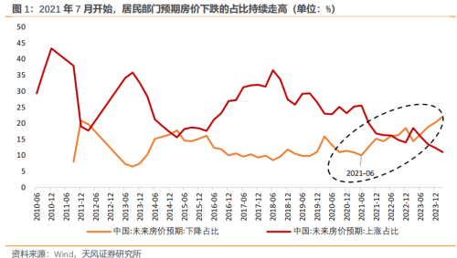 政策双管齐下，提振房地产市场