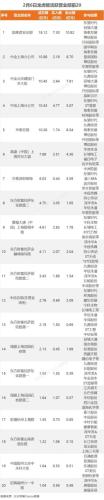 2月6日龙虎榜：8700万抢筹光库科技 机构净买入53只股