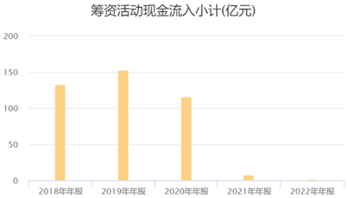 鸿达兴业集团宣告破产，负债超190亿