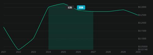 LCX币5月17日USD价格行情 LCX币的价值从何而来?