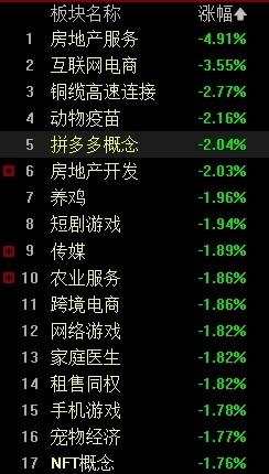 午评：电力、电网产业链持续爆发