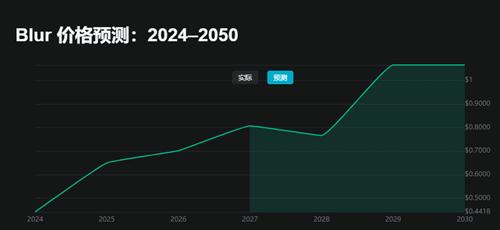 BLUR币详解：定义、币价、投资价值及未来前景分析