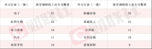 机构扎堆调研，电子医药股受追捧；旅游市场升温，五一搜索量暴涨