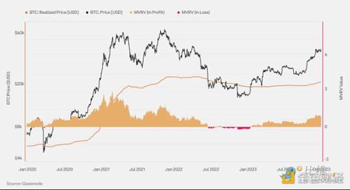 Coinbase ＆ Glassnode：2024 Q1 加密市场投资指南