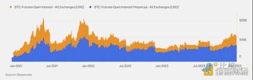 Coinbase ＆ Glassnode：2024 Q1 加密市场投资指南