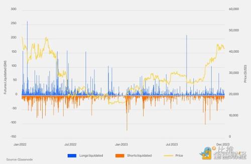 Coinbase ＆ Glassnode：2024 Q1 加密市场投资指南