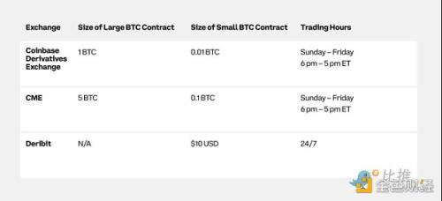 Coinbase ＆ Glassnode：2024 Q1 加密市场投资指南