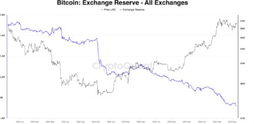 比特币5月21日行情利好还是利空? 比特币价格冲破7万美元大关ETF交易激增