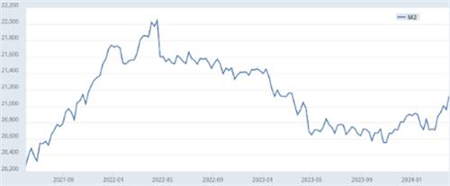 比特币5月21日行情利好还是利空? 比特币价格冲破7万美元大关ETF交易激增