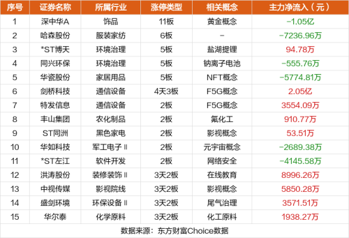 1月23日涨停复盘：深中华11连板 哈森股份6连板