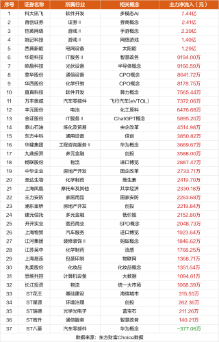 1月23日涨停复盘：深中华11连板 哈森股份6连板