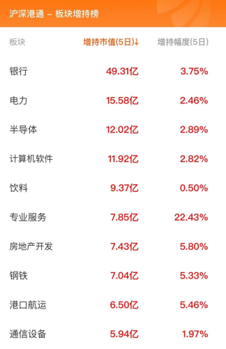 1月26日北向资金最新动向（附十大成交股）