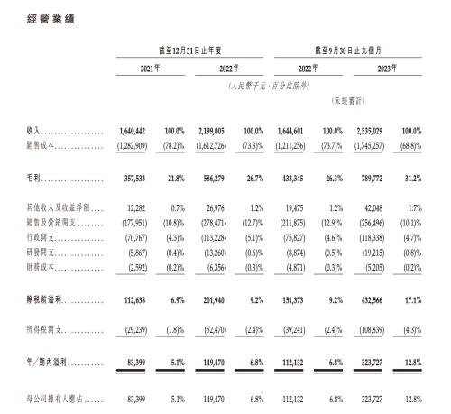 沪上阿姨申请港股IPO 加入港股“茶饮第二股”争夺战