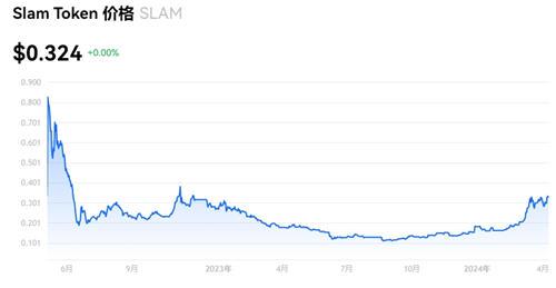 什么是Slam Token 一文读懂TOKEN币的起源、历史、交易存储