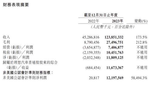 13个涨停 A股“连板王”诞生！汽车股大涨 PEEK材料再度狂飙