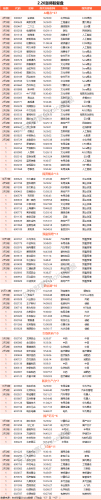 2月20日涨停复盘：Sora概念爆发 中文在线20CM封板