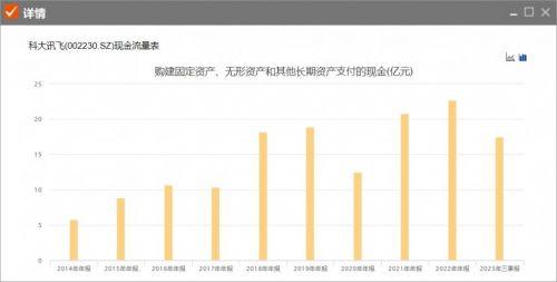 烧掉5500多亿的Meta，为何没让股东窒息