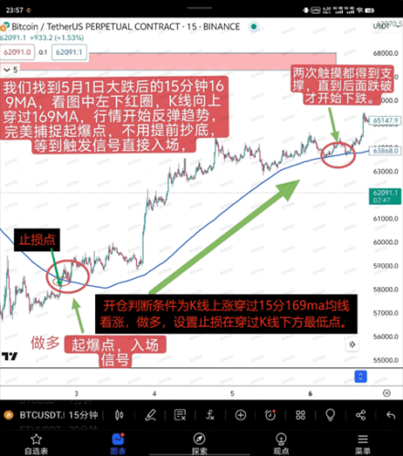 MA移动平均线是什么意思? 从入门到实战全面解析