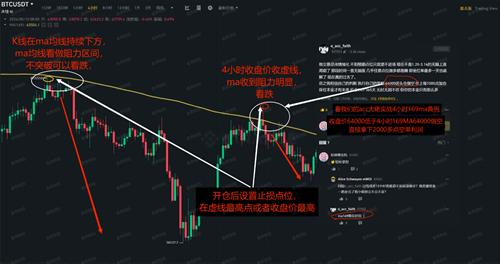 MA移动平均线是什么意思? 从入门到实战全面解析