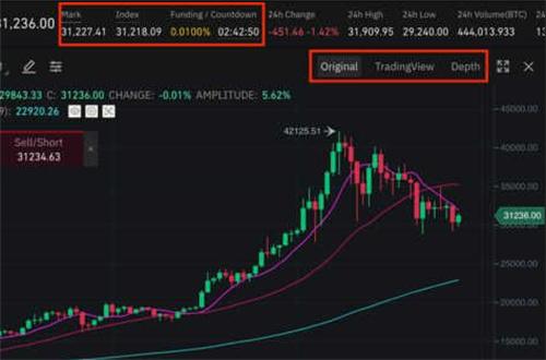 比特币永续合约怎么操作 十大永续合约交易平台使用推荐