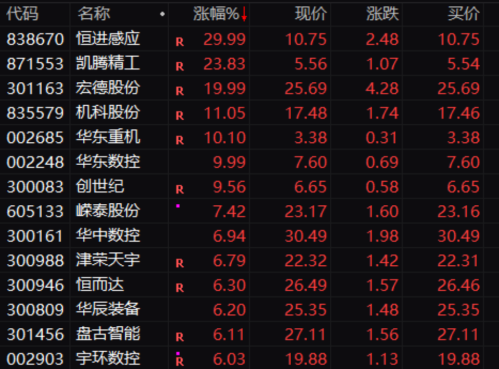 刺激!先跌90% 再暴拉近750%