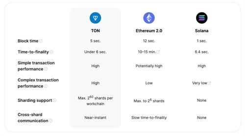 TON币是不是公链 可以入手投资吗