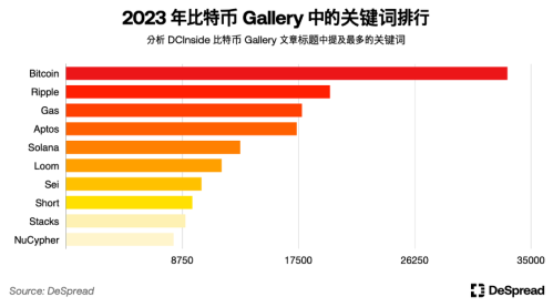 探秘韩国加密市场：年轻人对加密货币热情大于股票