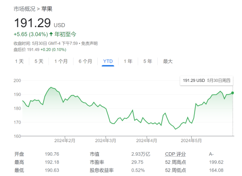 苹果Siri将迎重大升级 挑战AI助手市场