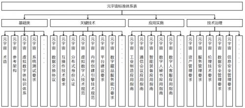 元宇宙国家、行业和团体标准开始征集