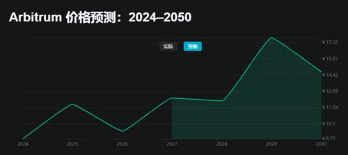 Arbitrum(ARB)币是什么虚拟货币? ARB币目前价格、用途、代币经济学解答