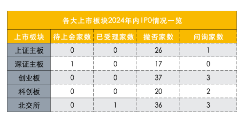 北交所IPO撤回潮 中小券商面临挑战