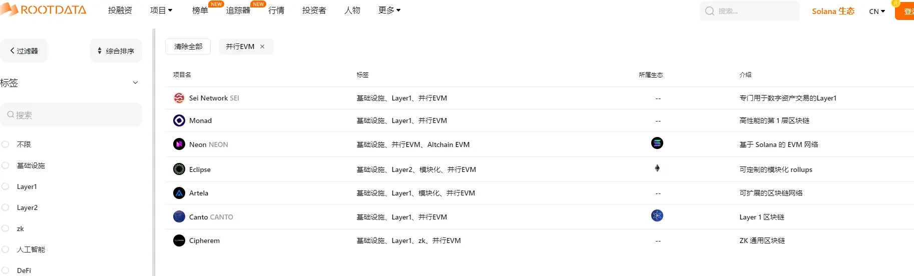 「并行EVM」热潮再起，有哪些项目值得关注？