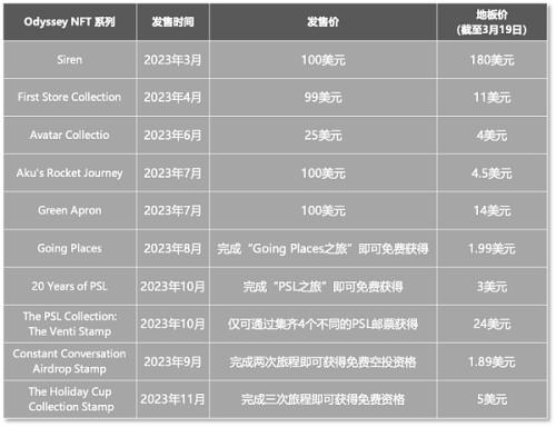 星巴克告别NFT 为何在加密市场回暖时叫停Odyssey计划