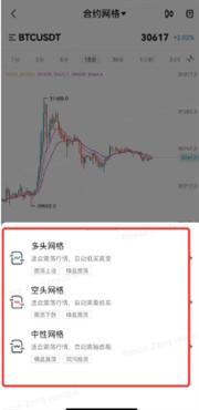 Bitget合约网格如何操作? Bitget合约网格入门级操作教学