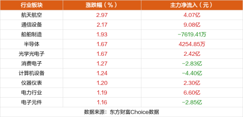 9月8日涨停复盘：捷荣技术8天7板 华映科技7天6板