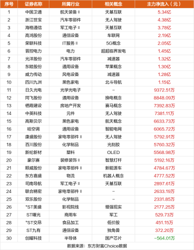 9月8日涨停复盘：捷荣技术8天7板 华映科技7天6板