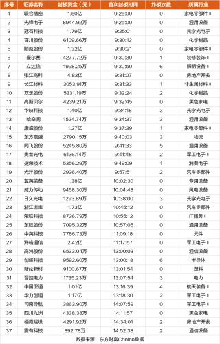 9月8日涨停复盘：捷荣技术8天7板 华映科技7天6板