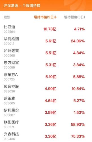 11月13日北向资金最新动向（附十大成交股）