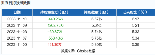 11月13日北向资金最新动向（附十大成交股）