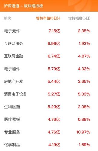 11月13日北向资金最新动向（附十大成交股）