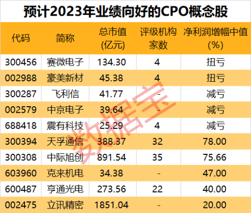 这一AI细分赛道大反弹！机构预计产业更新迭代将加速 多股全年业绩预喜