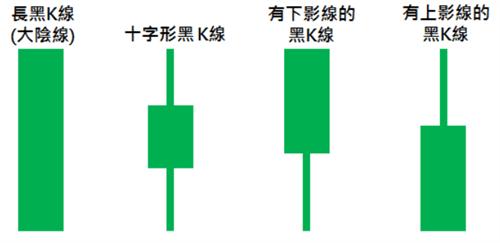 币圈高清K线行情软件有哪些? 币圈新手行情K线从入门到精通顶配教学