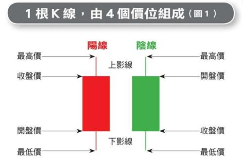 币圈高清K线行情软件有哪些? 币圈新手行情K线从入门到精通顶配教学