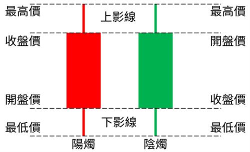 币圈高清K线行情软件有哪些? 币圈新手行情K线从入门到精通顶配教学