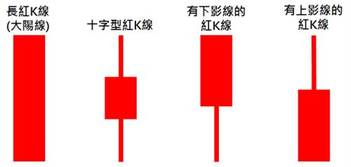 币圈高清K线行情软件有哪些? 币圈新手行情K线从入门到精通顶配教学