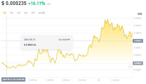 模因币FLOKI币是什么虚拟币? 当前2月22日的USD价格是多少?