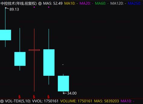 调研热情突然爆发 22股迎来超百家机构 信创龙头热度高居第一